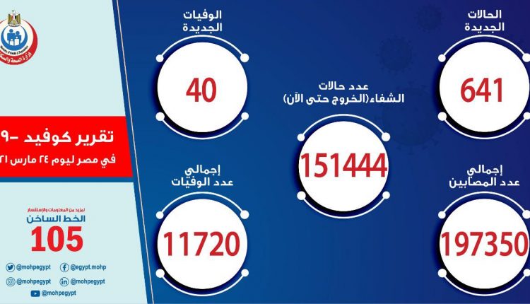 كوفيد-19