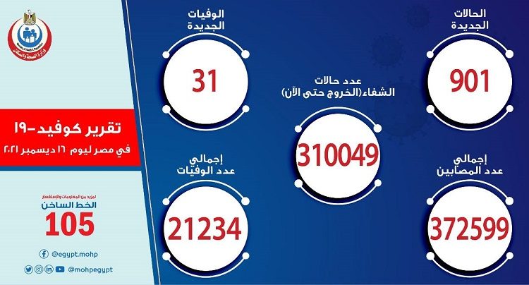 أعداد الإصابات والوفيات بفيروس كورونا
