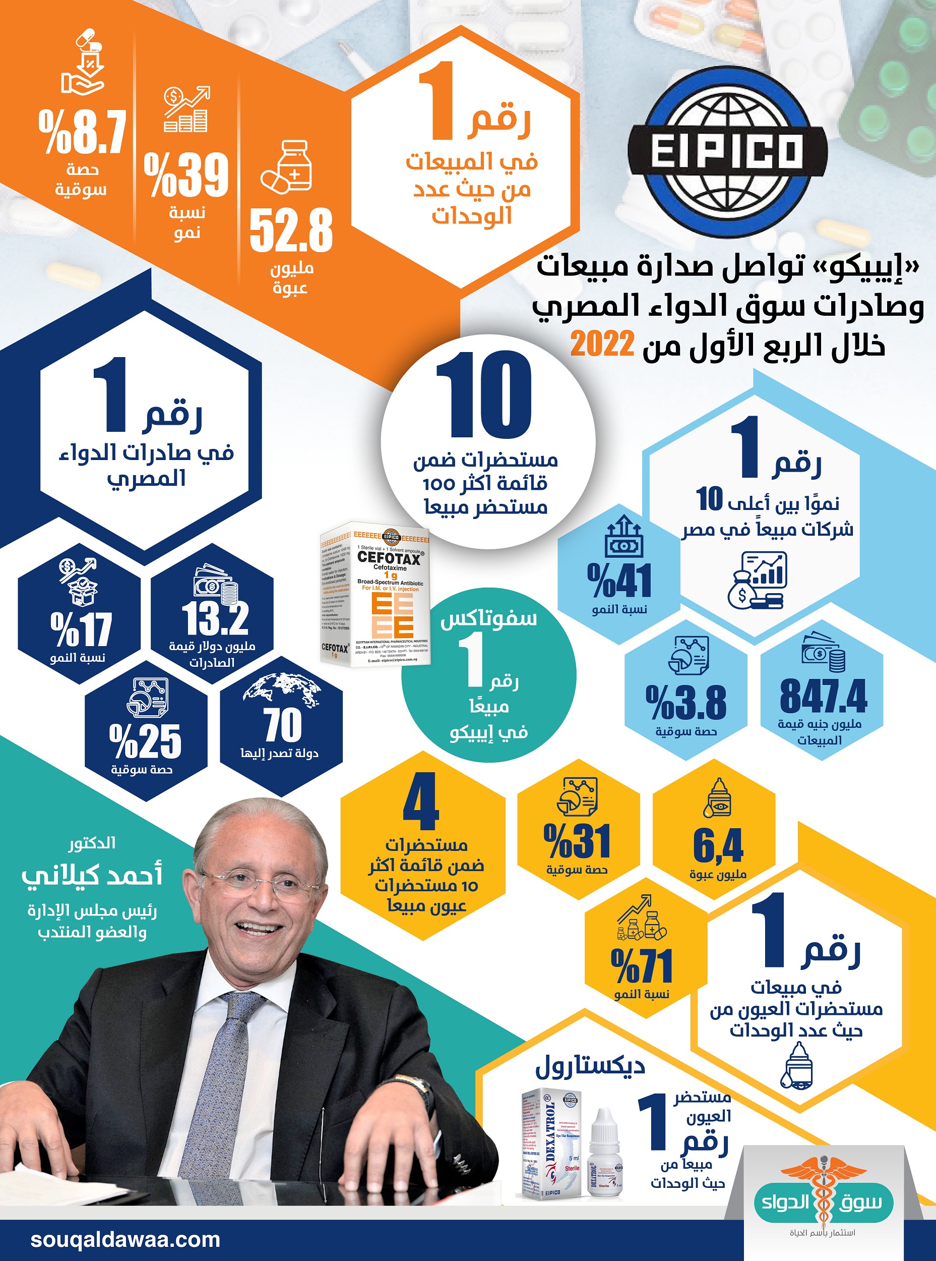 انفوجراف ايبيكو للأدوية