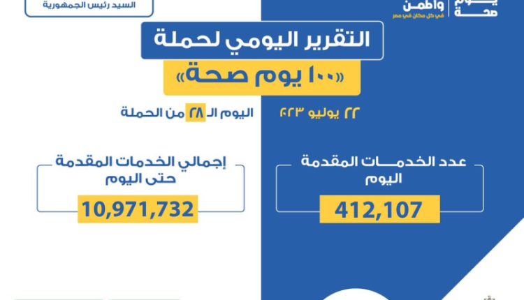 التقرير اليومي لحملة 100 يوم صحة