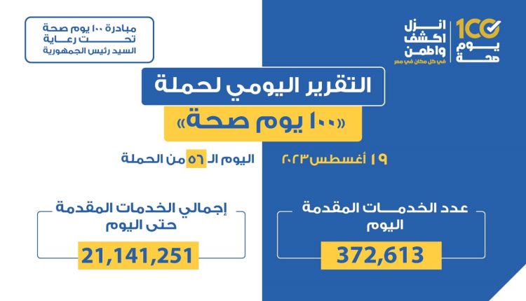 التقرير اليومي لحملة 100 يوم