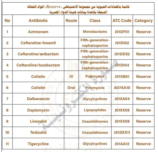 مجموعة المضادات الحيوية من فئة reserve