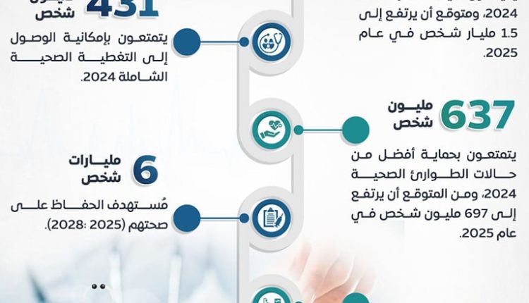 انفوجراف